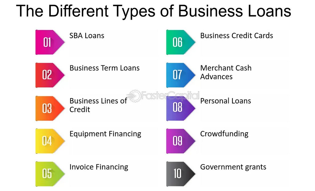 Types of Business Loans